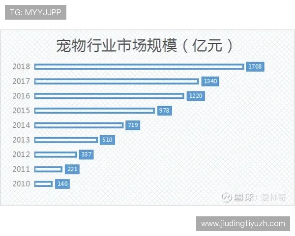 ag和欧博两个平台的规模对比分析，哪个平台在行业中更具领导地位
